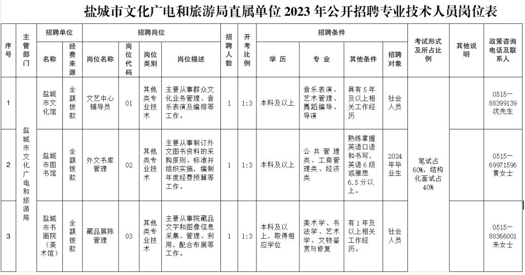 2024盐城市文化广电和旅游局直属单位招聘报名时间及方式