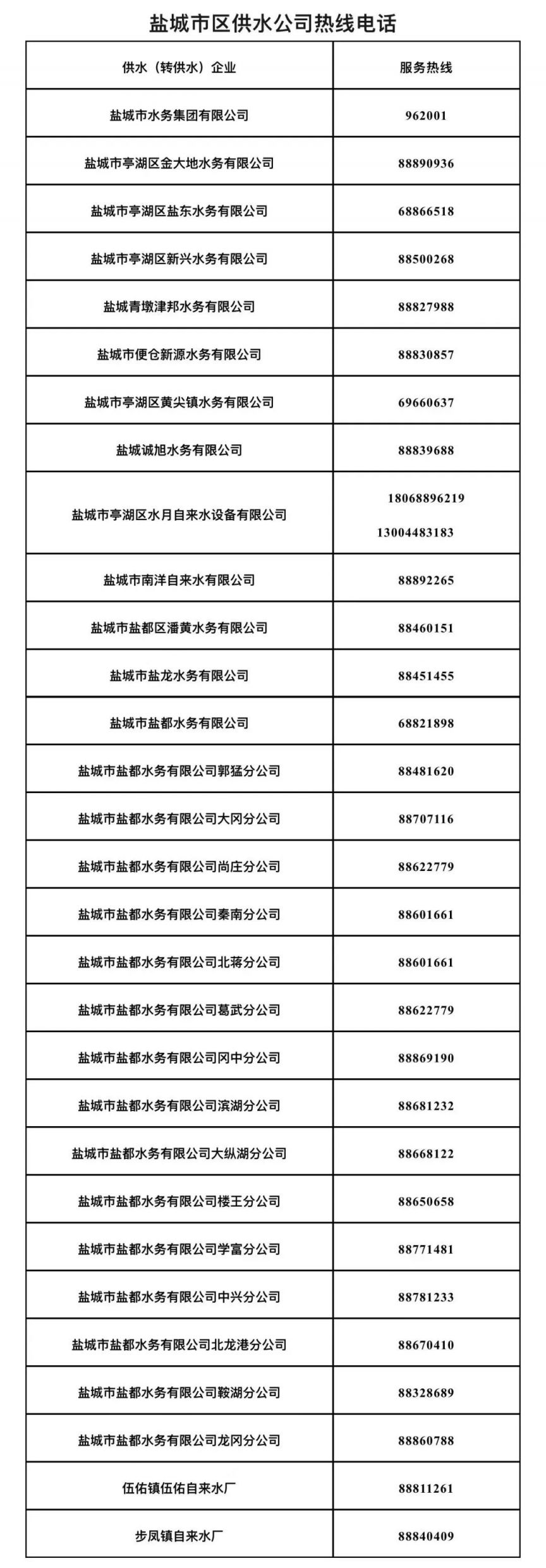 2024盐城市供水公司电话(图1)