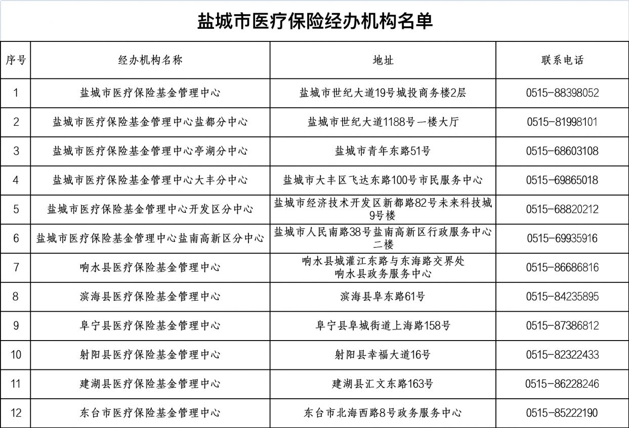 2023年盐城个人医保账户家庭共济申请指南