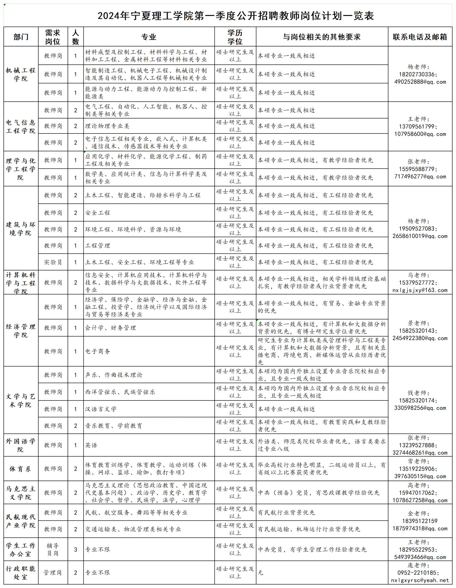 宁夏理工学院专业图片