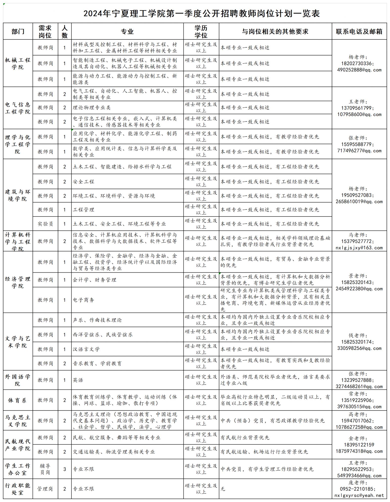 2024宁夏理工学院招聘多少人 2024宁夏理工学院招聘多少人 - 银川本地