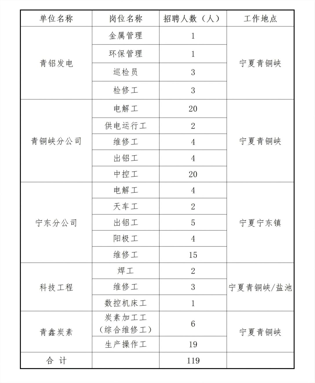 国家电投集团铝电投资有限公司