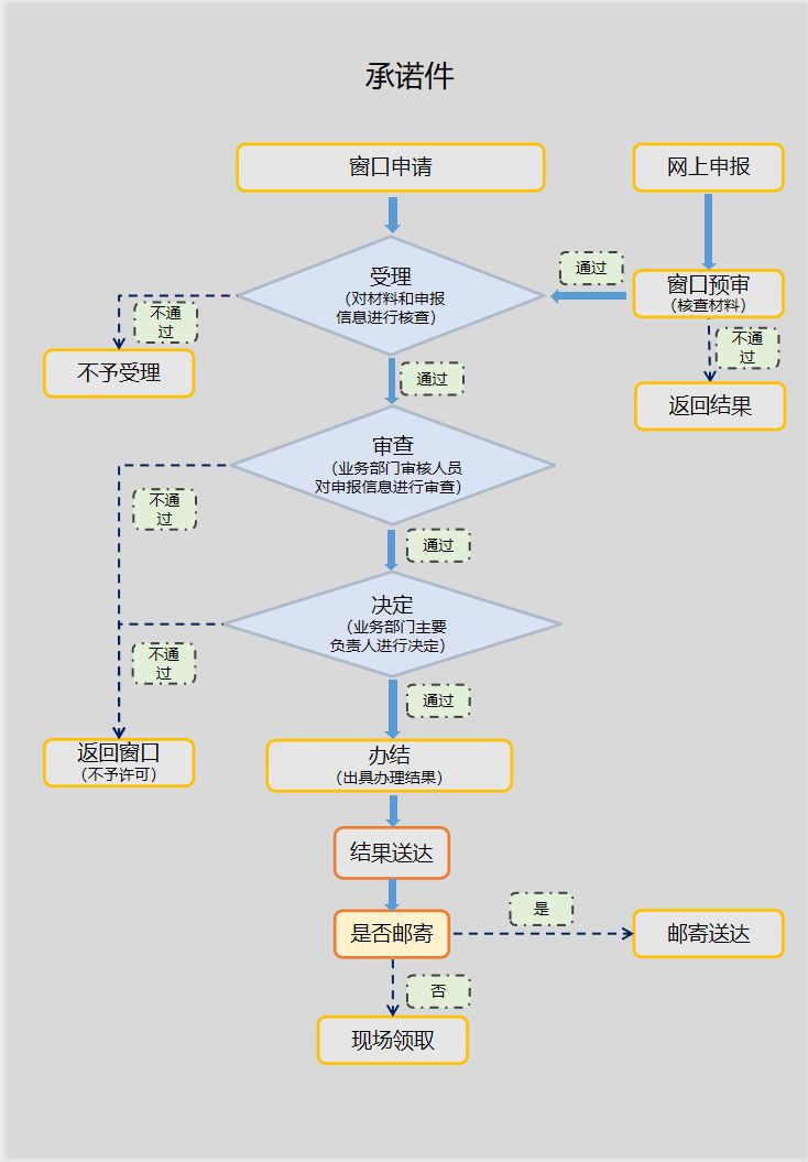 银川市兴庆区幼小中教师资格认定办理指南