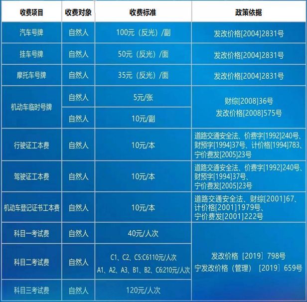 宁夏关于汽车收费情况是怎么样的