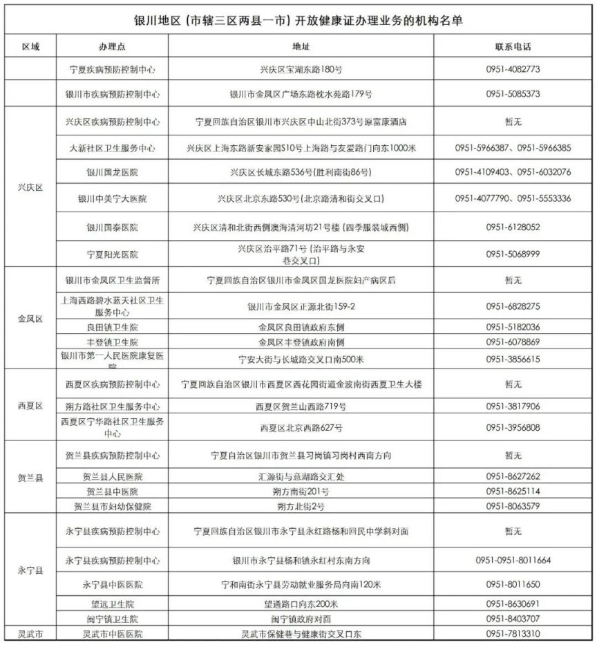 银川健康证在哪办 银川健康证在哪办 