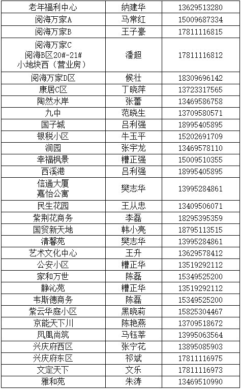 宁夏西部热电有限公司客户经理联系方式公布