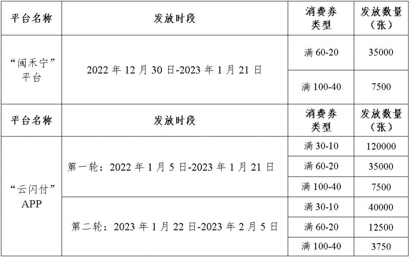 吴忠盐池县发放政府惠民消费券（第九批）通告