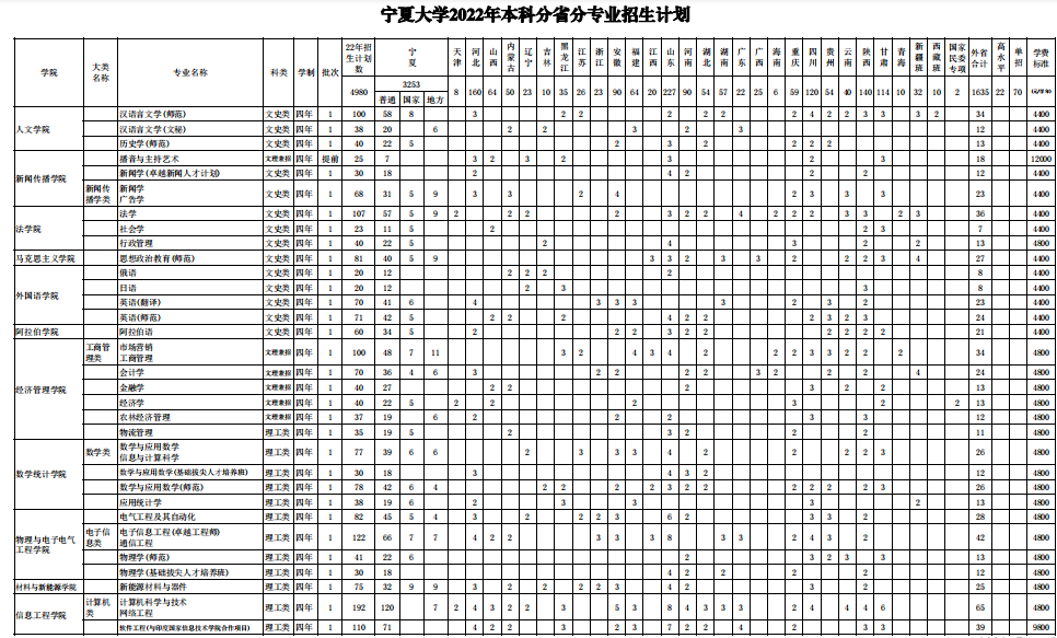 【寧夏大學】可獲招生簡章,招生計劃,成績查詢,專業目錄,研究生招生