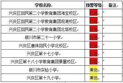 銀川市興慶區2022年中小學67招生片區學位預警提示- 銀川本地寶