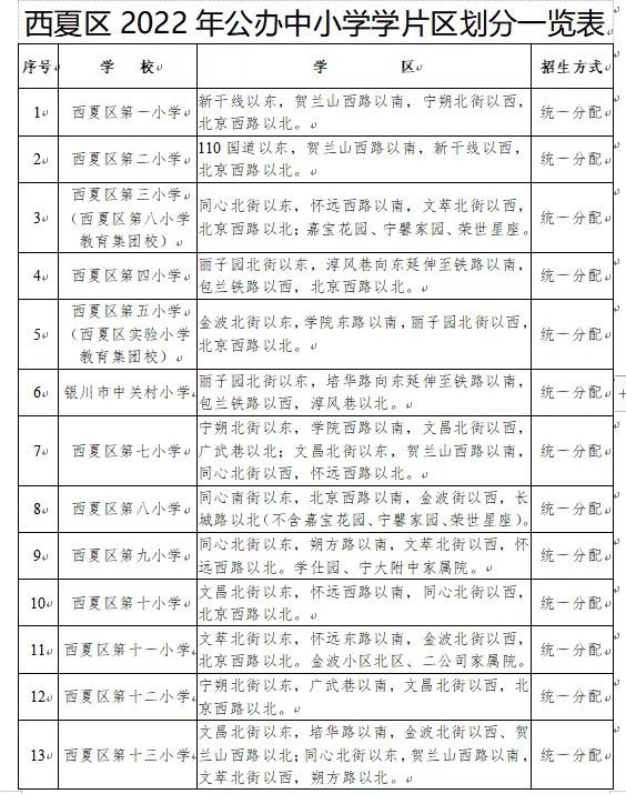 銀川市67西夏區2022年公辦中小學學片區劃分一覽表