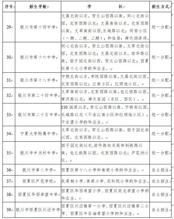 銀川市67西夏區2022年公辦中小學學片區劃分一覽表