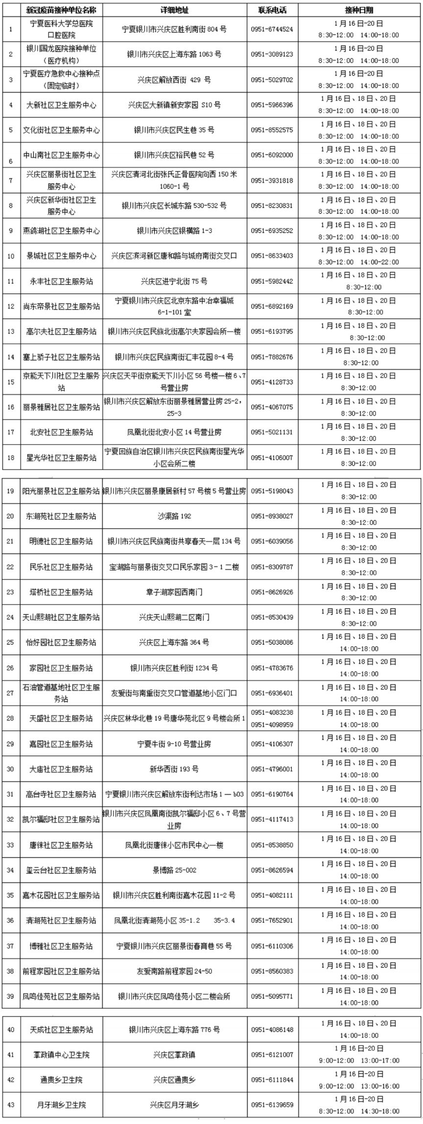 银川兴庆区新冠病毒疫苗接种点公布