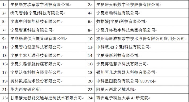 2025镇北堡西部影城景区对AI人才的免票活动
