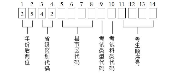 2025湖北省高考报名号怎么查询？