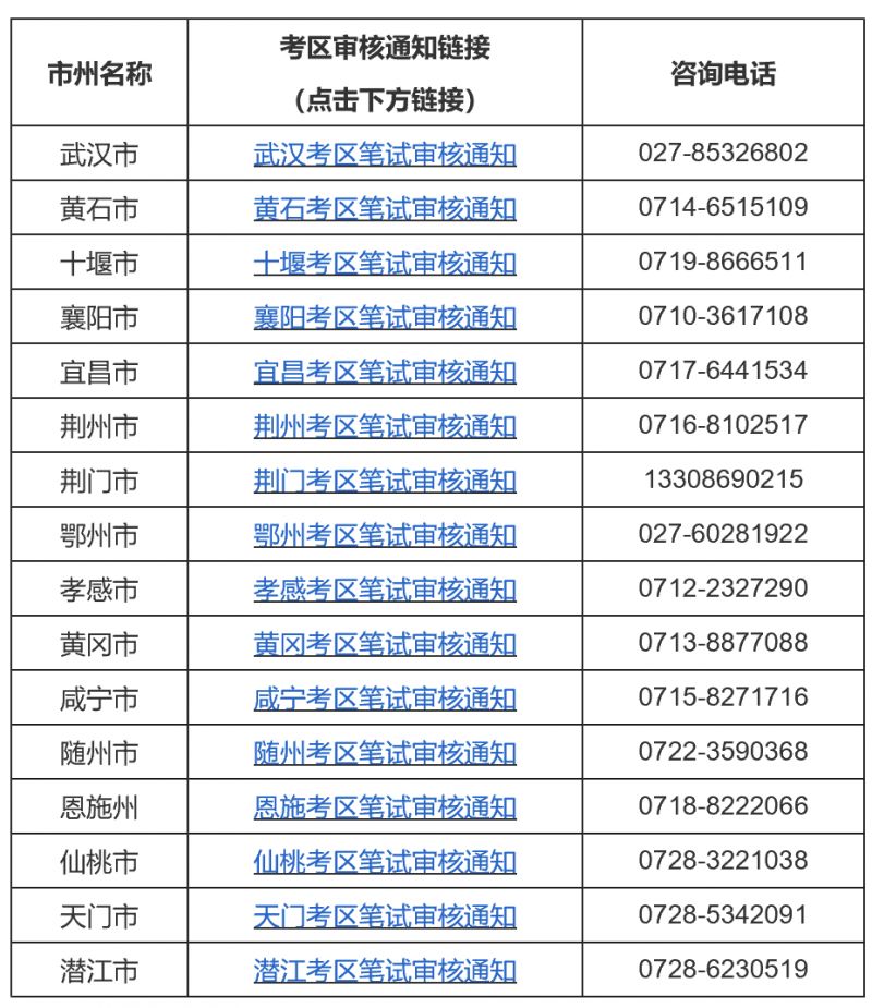 2026湖北中小学教资报名流程有哪些