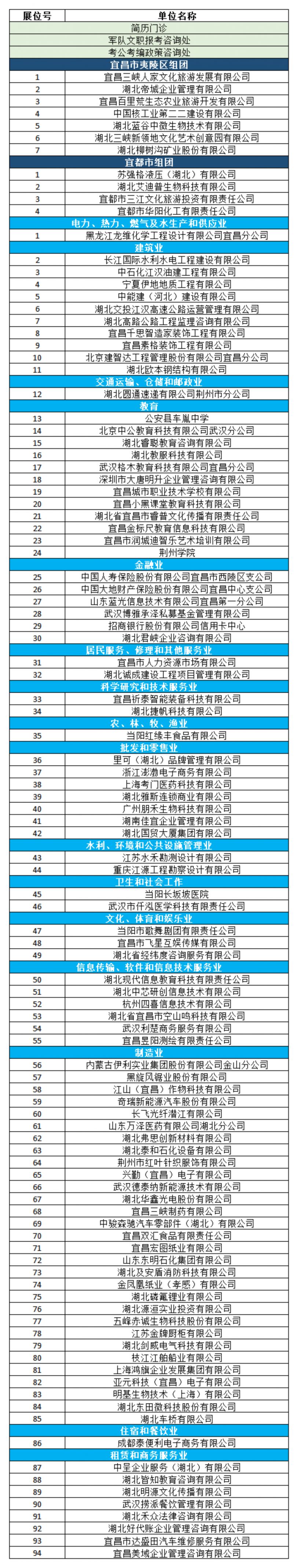 宜昌大学生实习实训报名_招聘信息_三峡大学2025届毕业生招聘会