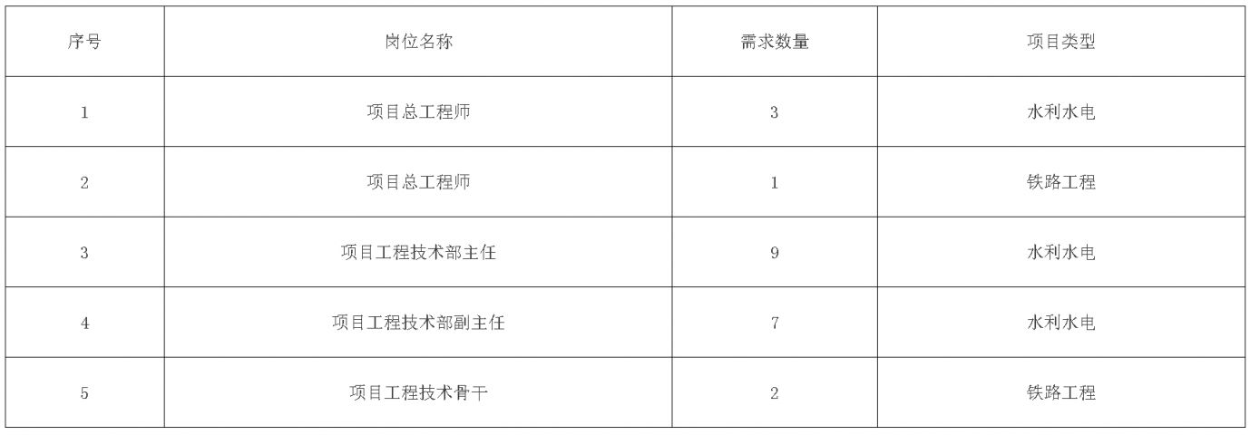 中国葛洲坝集团第一工程有限公司2026公开招聘公告