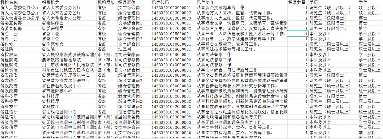 2026湖北省考报考条件