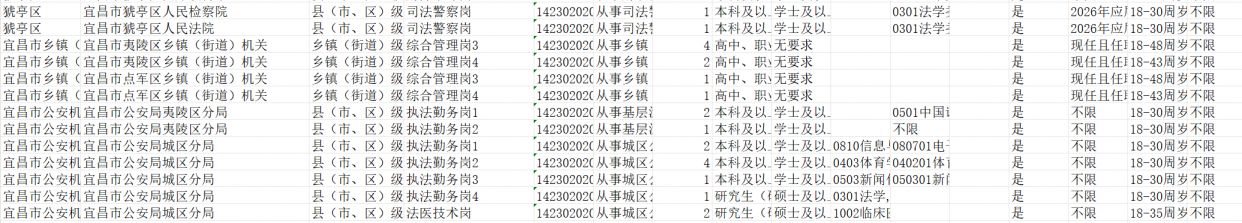 2026湖北省考宜昌岗位表