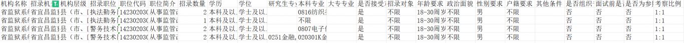 2026湖北省考宜昌岗位表