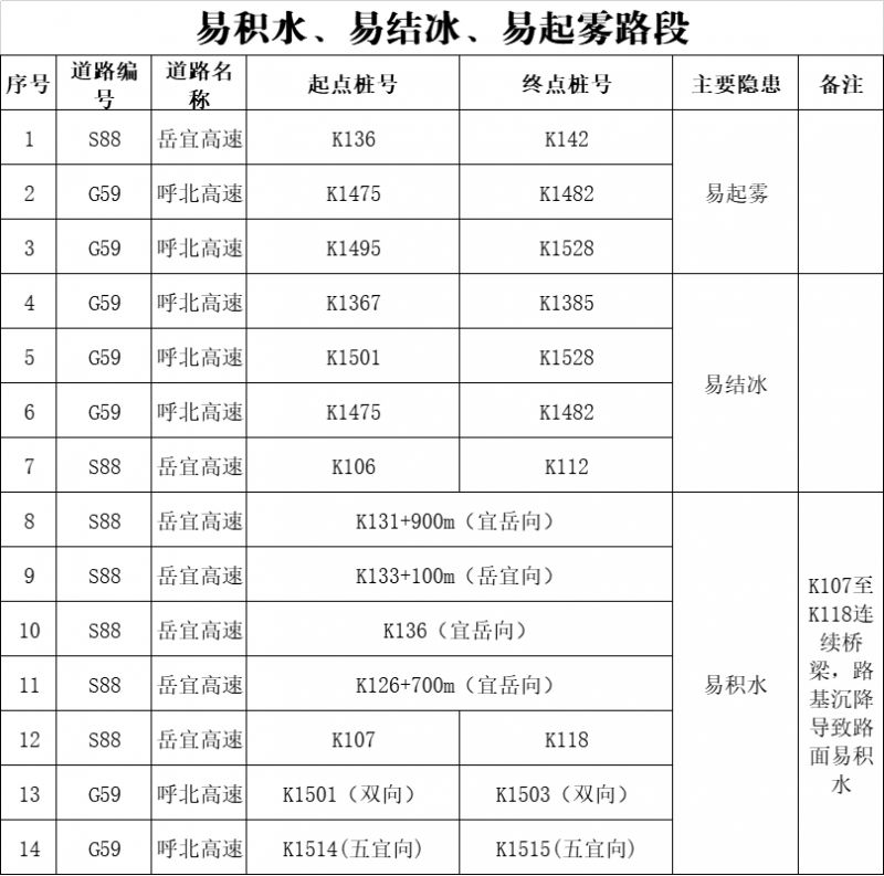 2026宜昌元旦路段出行提示