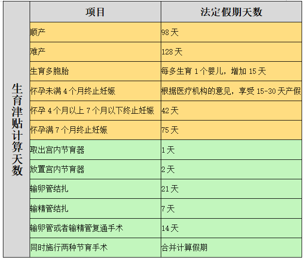 生育津贴怎么算(灵活就业生育津贴怎么算)