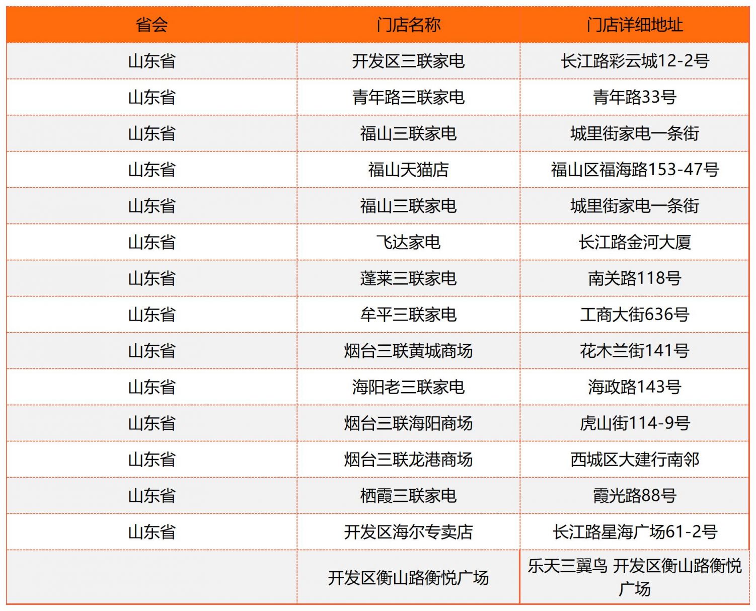 2023烟台开发区消费卷使用门店