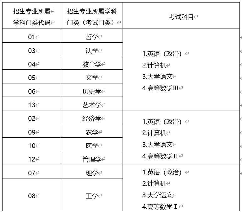 高考志愿填报：为梦想插上翅膀