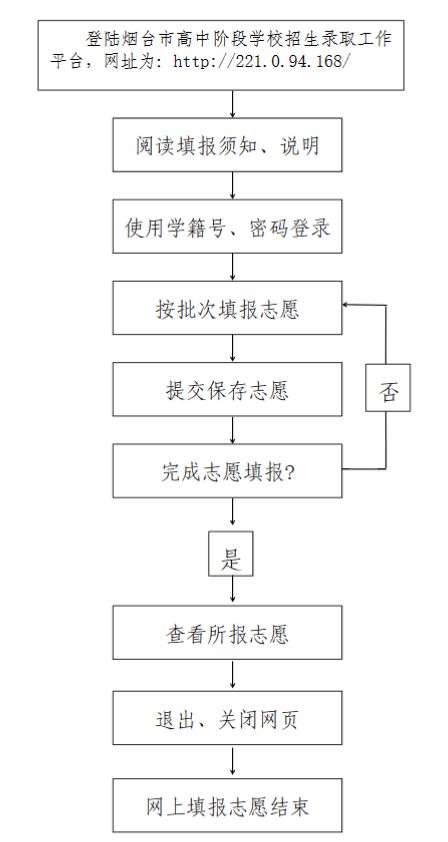 烟台中考志愿填报时间2023