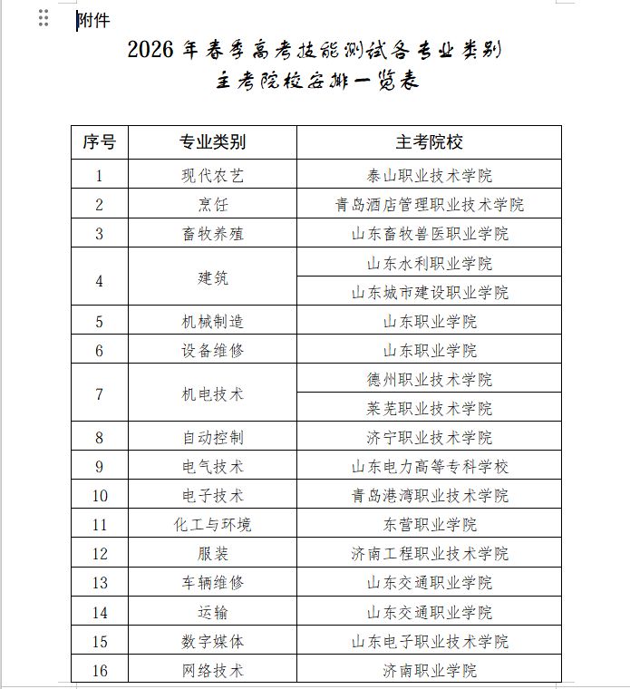 2026山东省春节高考技能测试30个专业类别一览表
