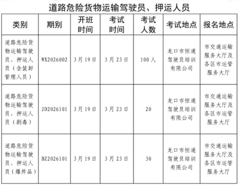2026年3月烟台市危险货物道路运输从业人员从业资格考试报名指引