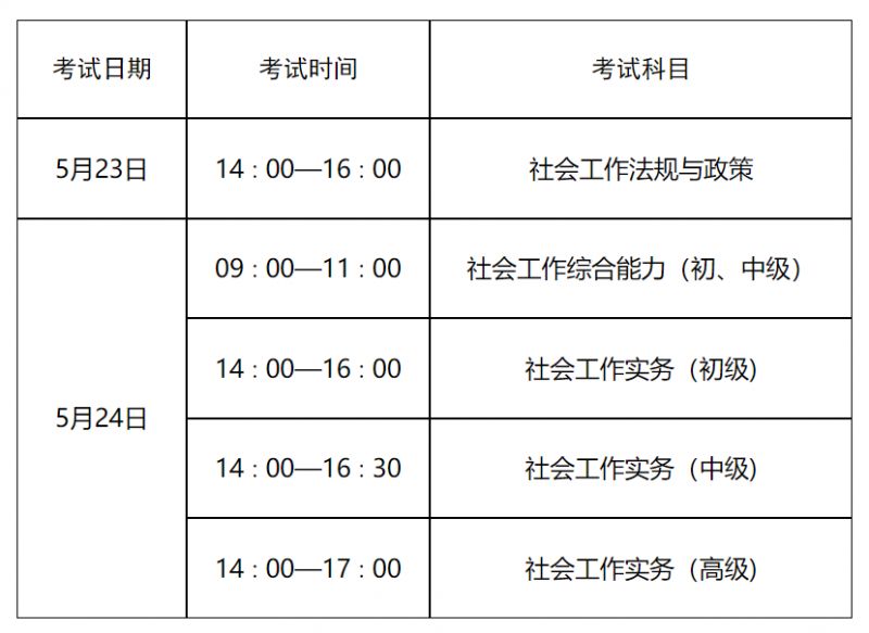 2026山东社工证报名时间（附报名指南）