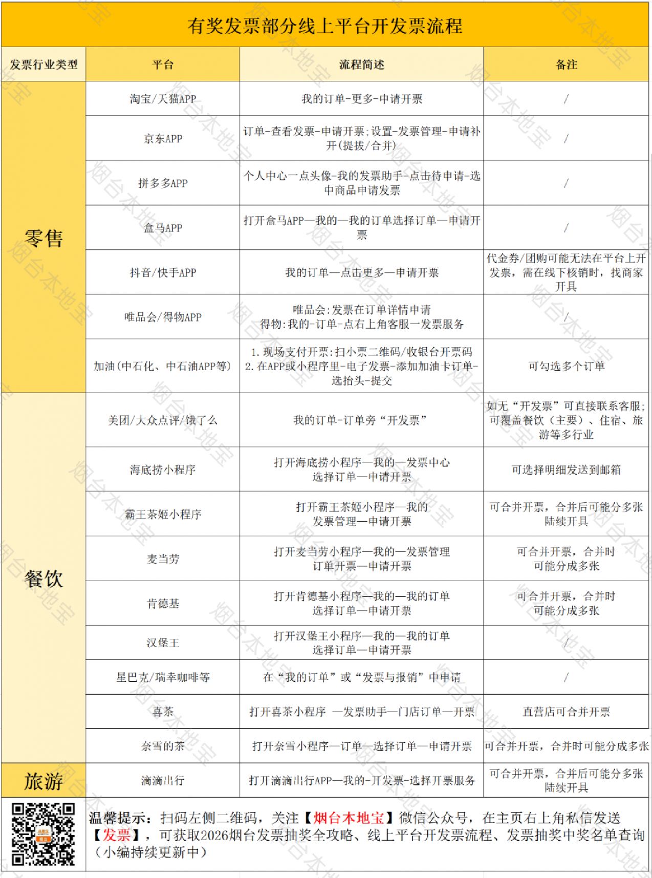 2026烟台三期发票抽奖开发票