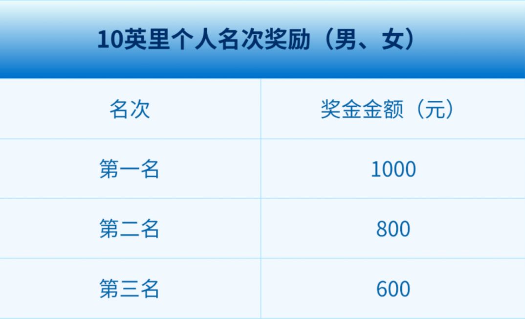 2026烟台芝罘女子长跑节