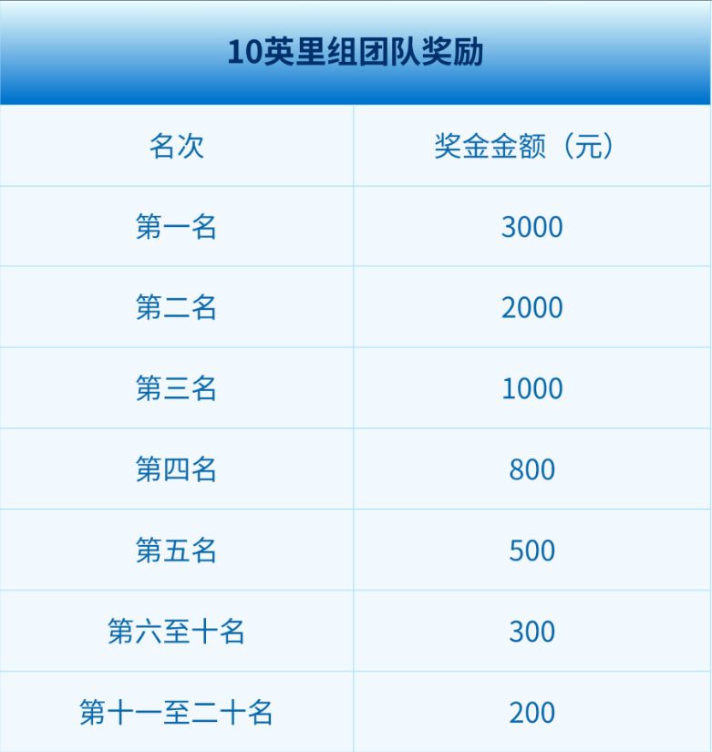 2026烟台芝罘女子长跑节