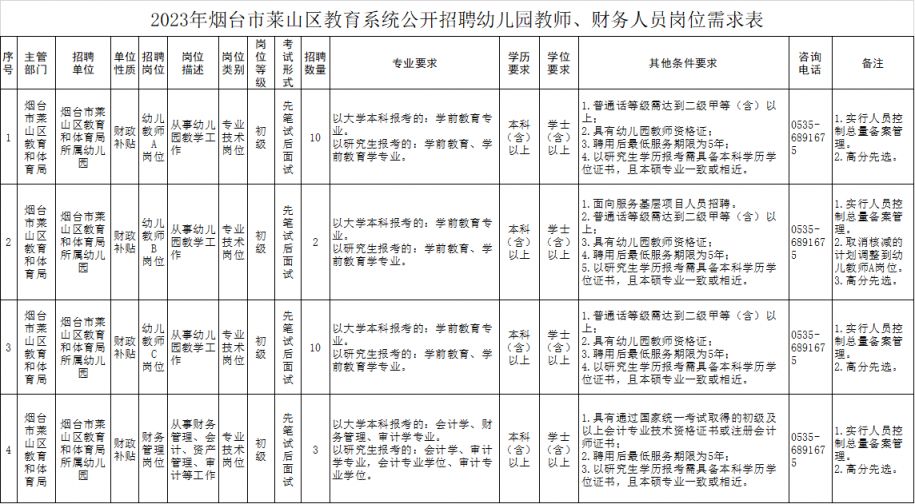 關注後在對話框回覆【招聘】,可獲 煙臺招聘最新通告,公務員 | 事業