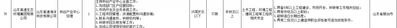 2025年下半年山东高速集团有限公司社招公告（烟台有岗）