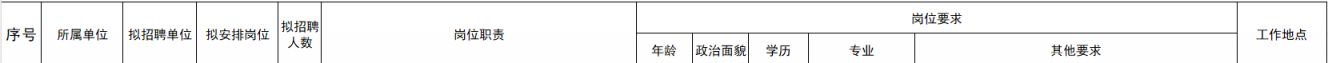 2025年下半年山东高速集团有限公司社招公告（烟台有岗）
