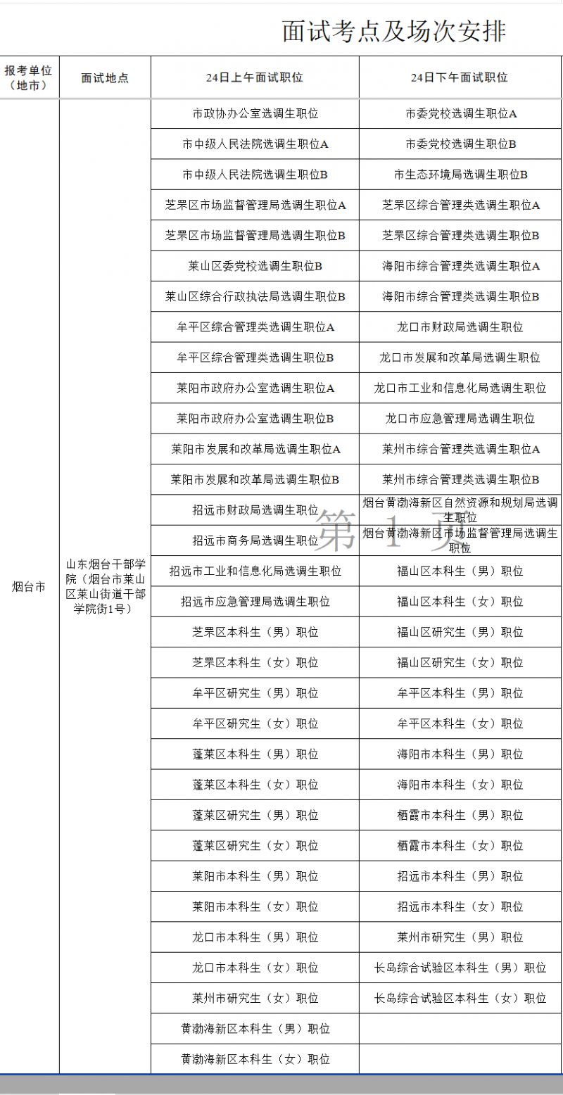 2026山东第二批选调生面试地点+面试职位安排(烟台)