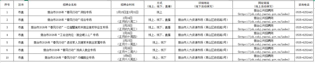 2026烟台市直春风行动招聘会汇总（附报名入口）