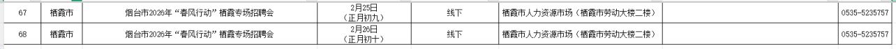 2026烟台栖霞市春风行动招聘会汇总（附报名入口）