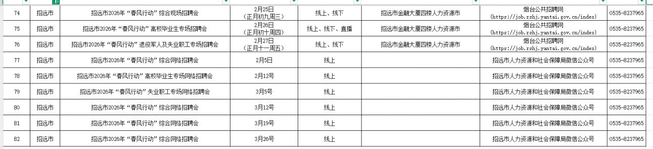 2026烟台招远市春风行动招聘会汇总（附报名入口）