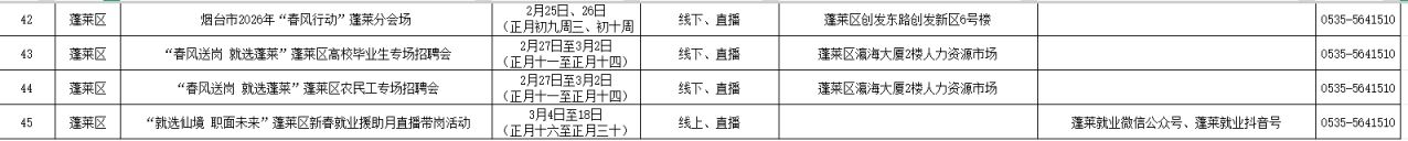 2026烟台蓬莱区春风行动招聘会汇总（附报名入口）