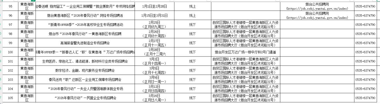 2026烟台黄渤海新区春风行动招聘会汇总（附报名入口）