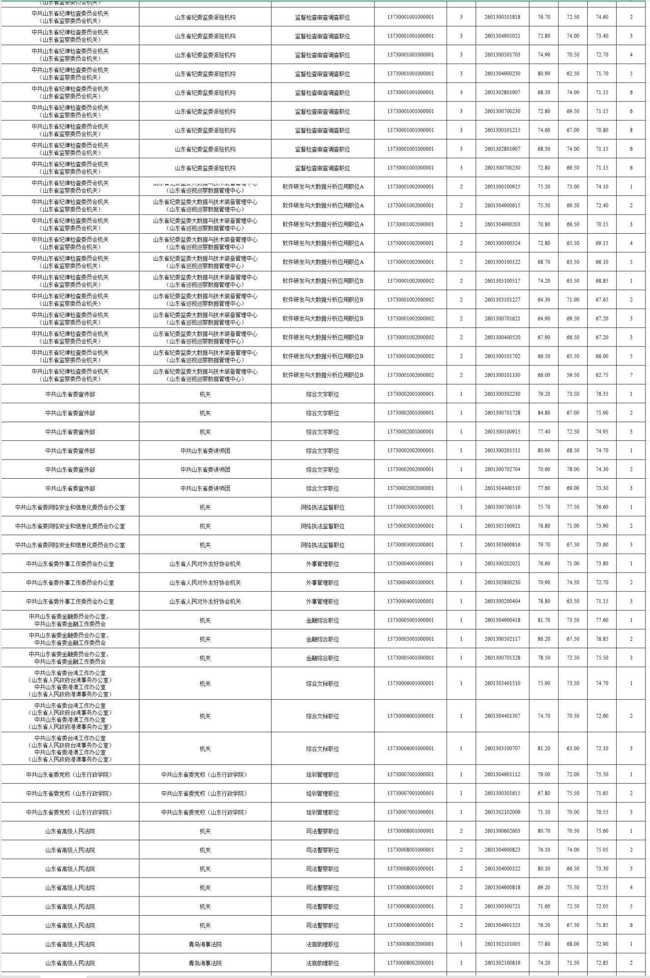 2026山东省考面试人员名单怎么查(时间+入口)