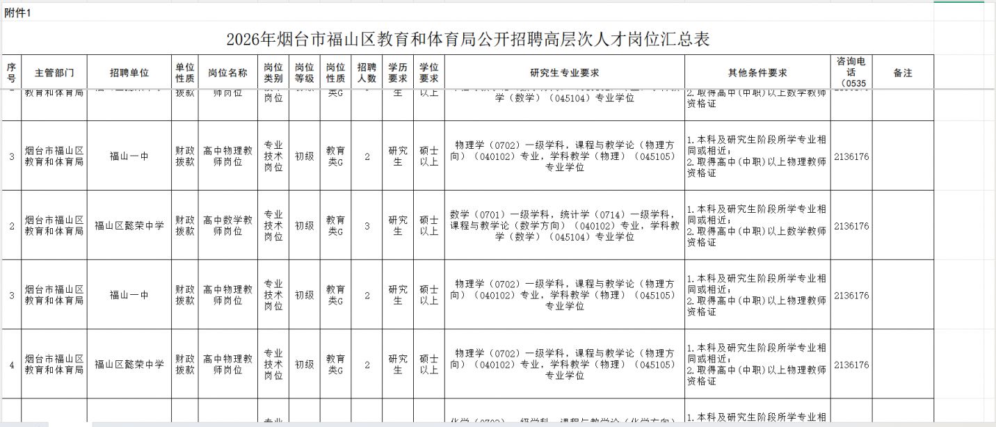 2026年烟台市福山区教育和体育局公开招聘高层次人才岗位表
