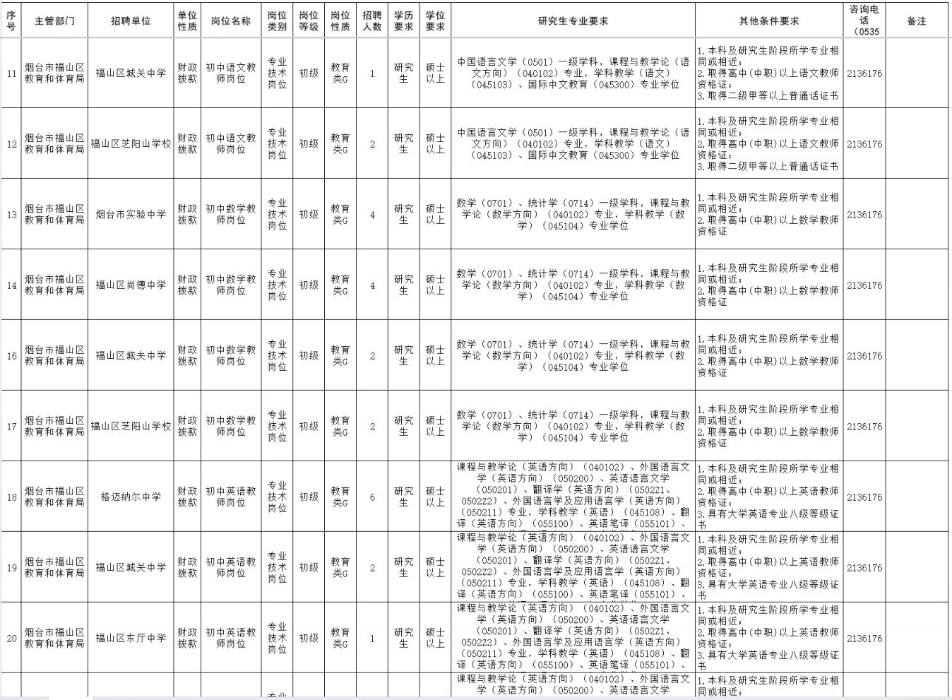2026年烟台市福山区教育和体育局公开招聘高层次人才岗位表