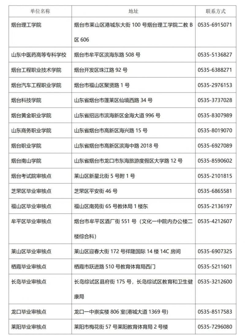 山东2023下半年自考毕业证书发放时间是什么时候