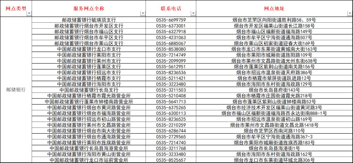 烟台邮政银行社保卡即时制卡网点汇总