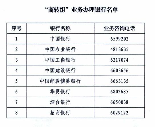 烟台市商业性住房贷款转组合贷款应该在哪个银行办理？